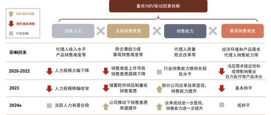 中金保險2024年展望 瑕不掩瑜，代理銷售領航新篇章